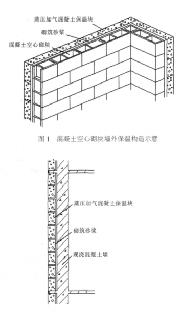 都匀蒸压加气混凝土砌块复合保温外墙性能与构造